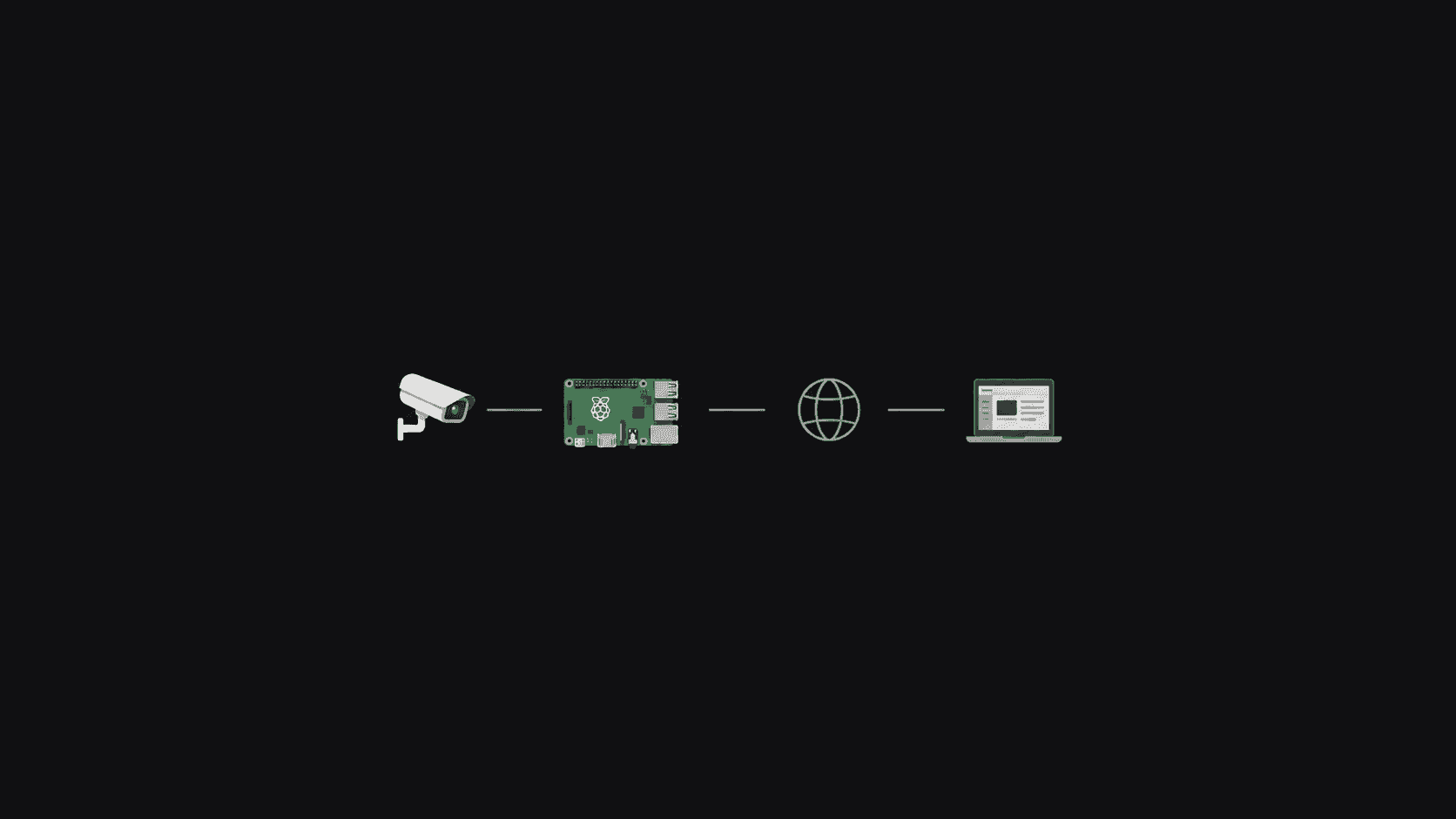 cgnat-bypass-raspberrypi-tailscale-illustration